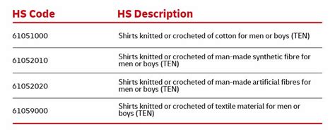 hts code for gloss meter export|customs clearance hsn code.